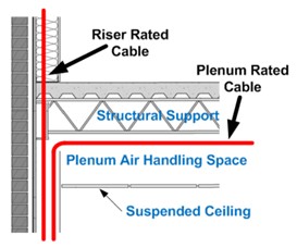 Chicago Low Voltage Cable Services